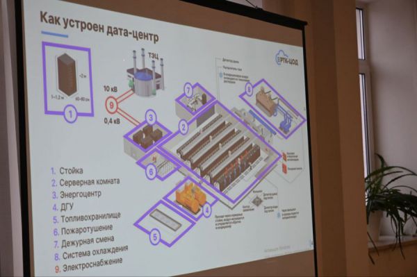 На Среднем Урале появится кластер центров обработки данных