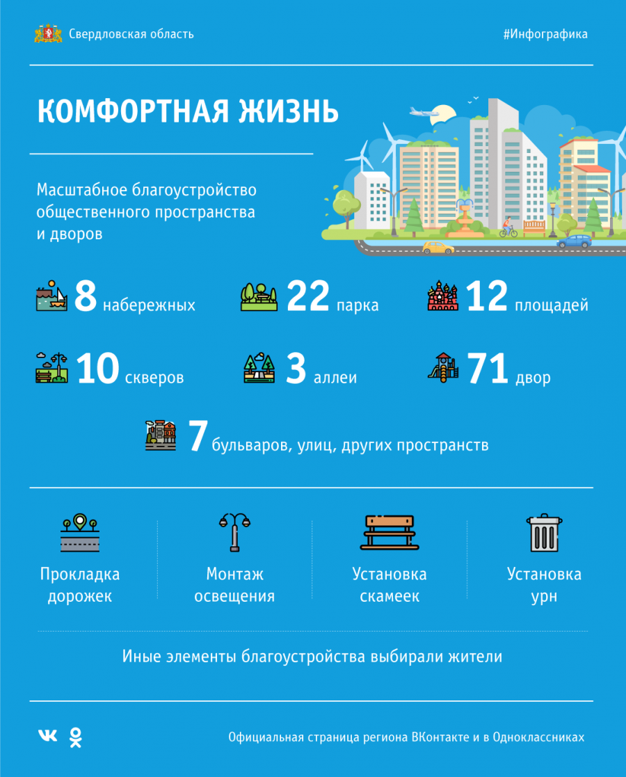 Проект комфортный город